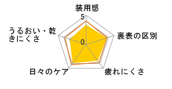 �f�C���[�Y �v���O���b�V�u [30������]�̃��[�U�[���r���[