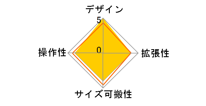 ZED-10�̃��[�U�[���r���[