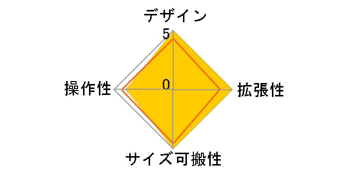 ZED-10FX�̃��[�U�[���r���[