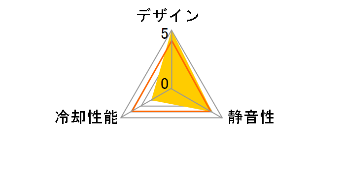 DEEPCOOL N6�̃��[�U�[���r���[