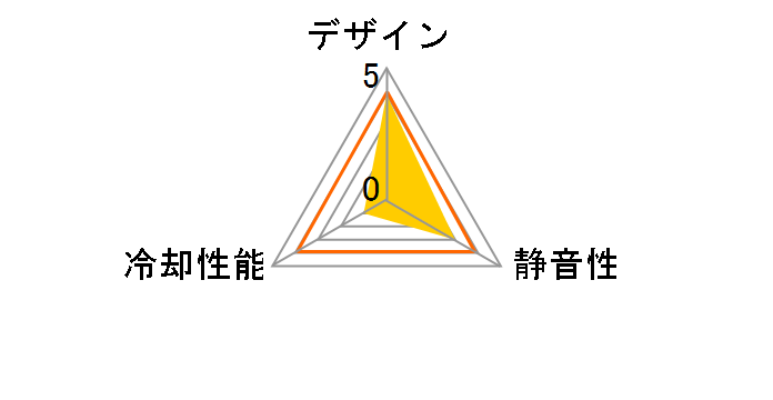 WIND SHAPER�̃��[�U�[���r���[