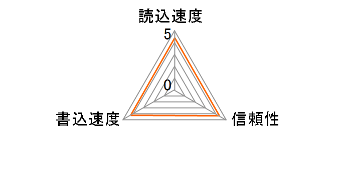 CF/16G-533X [16GB 533�{��]�̃��[�U�[���r���[