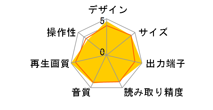 Azur650BD SLV [�V���o�[]�̃��[�U�[���r���[