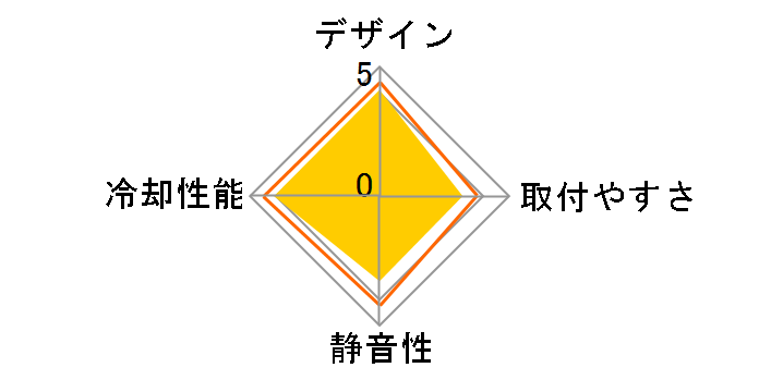 ICEEDGE 400 NI�̃��[�U�[���r���[