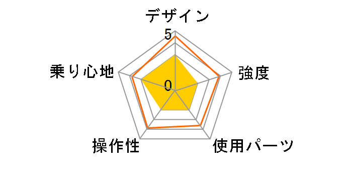 STRIDA 3.3 [���b�h]�̃��[�U�[���r���[