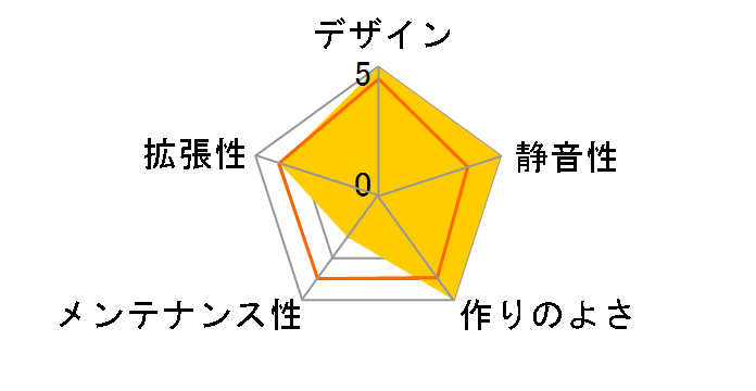 smart 430T SC430T-CG�̃��[�U�[���r���[