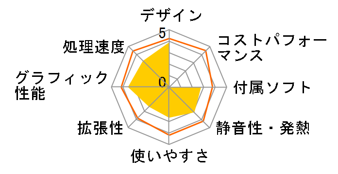 E413A5B�̃��[�U�[���r���[