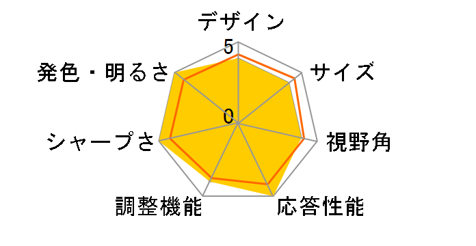 HP 2710m [27�C���`]�̃��[�U�[���r���[