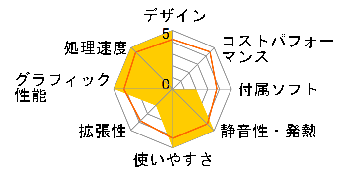 TouchSmart PC 600-1270jp Corei5 �u���[���C�n�f�W�I�t�B�X���f�� BN707AA-AAAA�̃��[�U�[���r���[