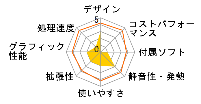 All-in-One PC 200-5150jp 21.5�C���`���f��(32bit��) BN699AA-AAAA�̃��[�U�[���r���[