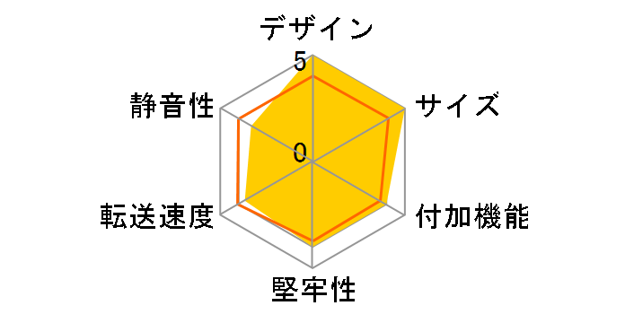 CG-HDCUS3F�̃��[�U�[���r���[