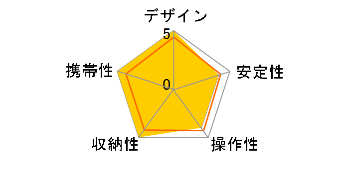 �J�[�{���O�r CT014�̃��[�U�[���r���[