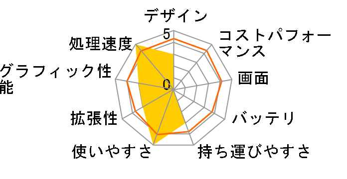 R513A8B�̃��[�U�[���r���[