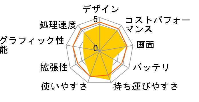 C413A4�̃��[�U�[���r���[