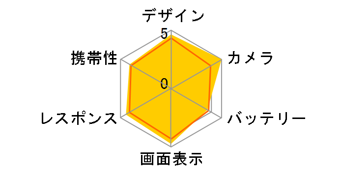 iPhone 4 16GB SoftBank [�z���C�g]�̃��[�U�[���r���[