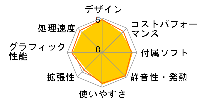 Mac mini 320GB MC270J/A [2400]�̃��[�U�[���r���[