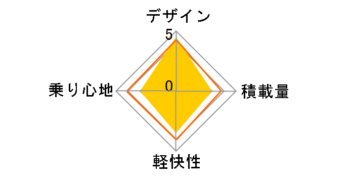 266L CLASSIC [�I�����W]�̃��[�U�[���r���[