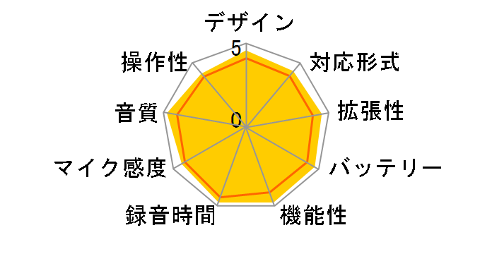 �{�C�X�g���b�N DM-4�̃��[�U�[���r���[