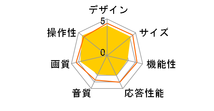 BTV-1200W [12�C���` �z���C�g]�̃��[�U�[���r���[