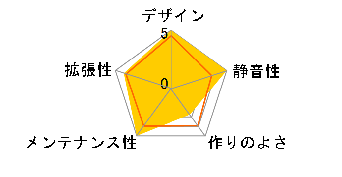 DC-ACPCD2/C�̃��[�U�[���r���[
