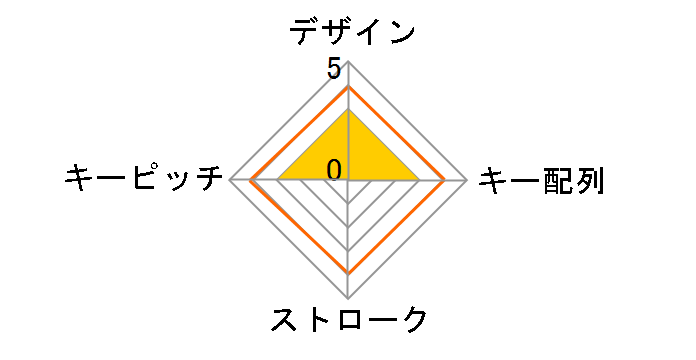 PTP-SP1B [�u���b�N]�̃��[�U�[���r���[