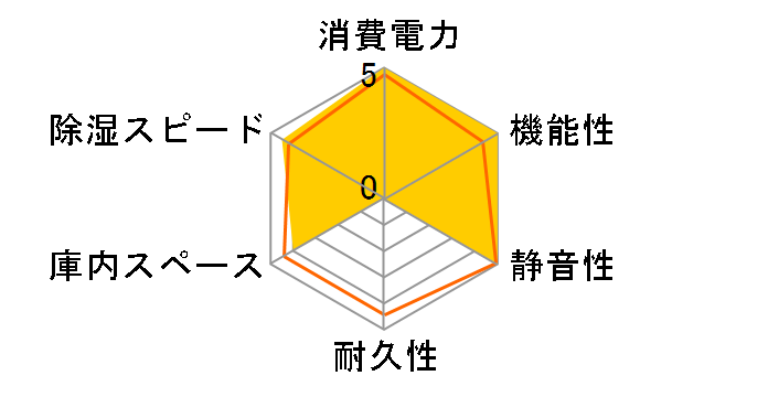 Black&White ED-41CW�̃��[�U�[���r���[