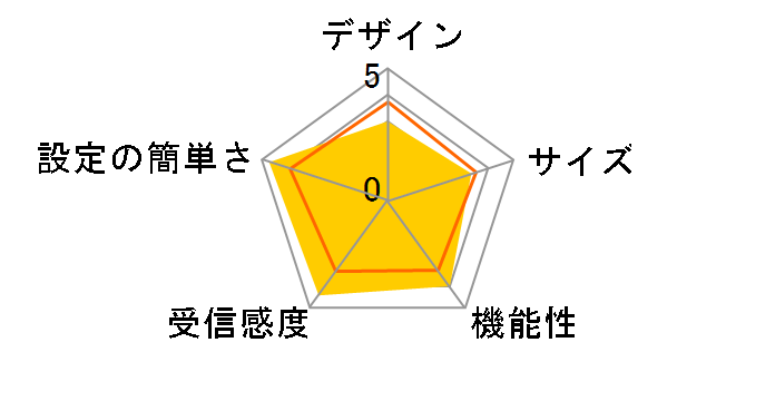 WMX2-U01�̃��[�U�[���r���[