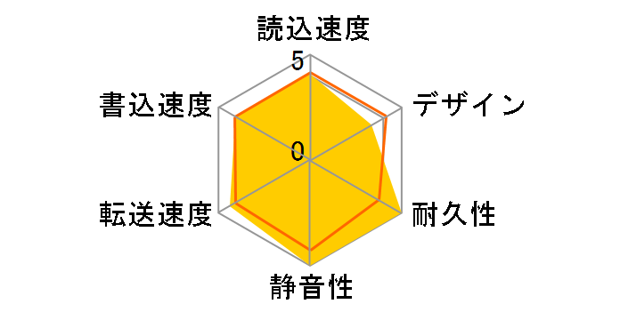 SP640GBPHDA80S3B�̃��[�U�[���r���[