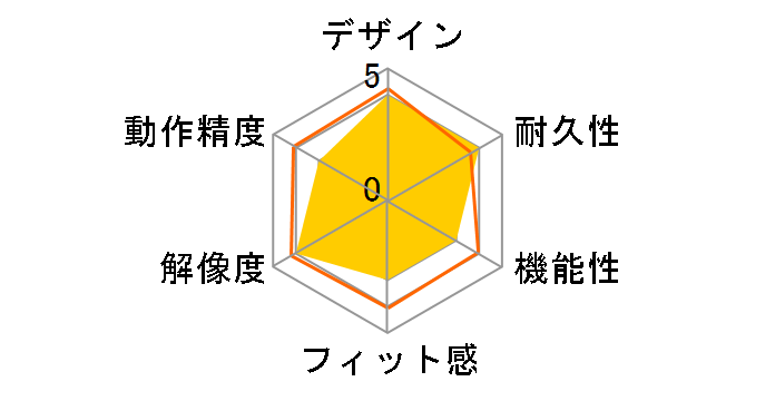 XANA JM-0200�̃��[�U�[���r���[