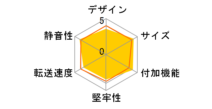 S250 Ver.2 SD-SC25U2-BK�̃��[�U�[���r���[