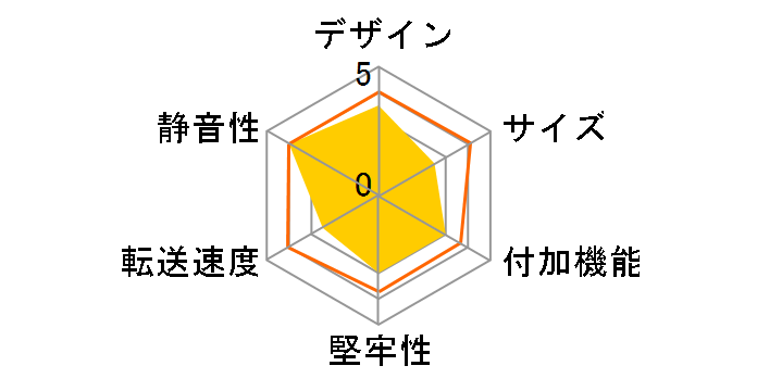 �����̂�������USB3.0 Hub�v���X CROSU3H�̃��[�U�[���r���[