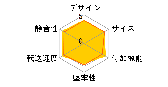 �����̂�������DJ�N���[���v���X CROS2EU2CP�̃��[�U�[���r���[