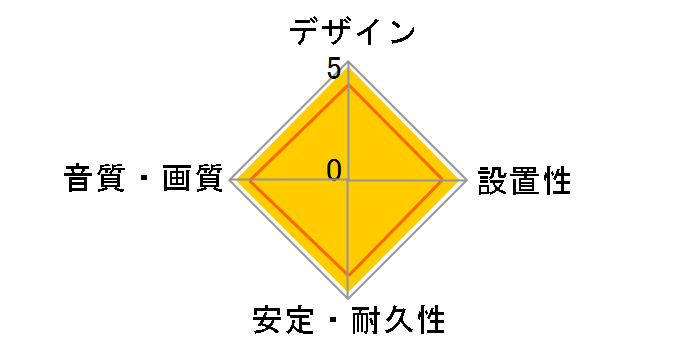 HDM15-891GD [1.5m �S�[���h]�̃��[�U�[���r���[