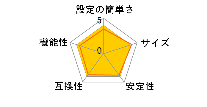 LAN-PS/U2A�̃��[�U�[���r���[