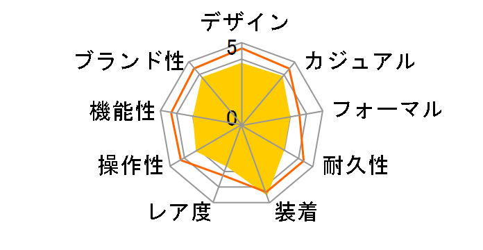 233XLTTM�̃��[�U�[���r���[