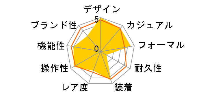 233XLTTN�̃��[�U�[���r���[