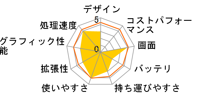 dynabook Satellite PXW/55MW PAPW55MLG10W�̃��[�U�[���r���[