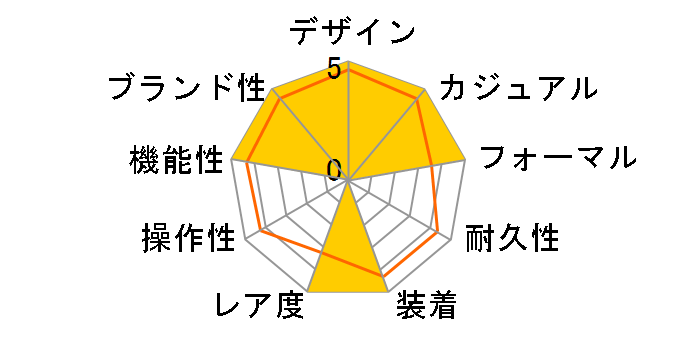 �}���[�� II 5827BA/12/5ZU�̃��[�U�[���r���[