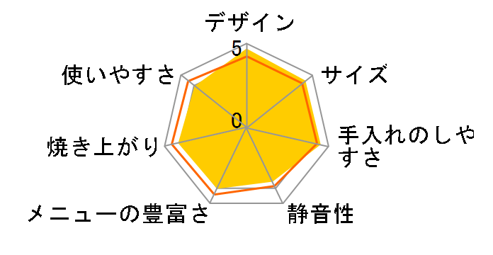 PY-D538W [�z���C�g]�̃��[�U�[���r���[