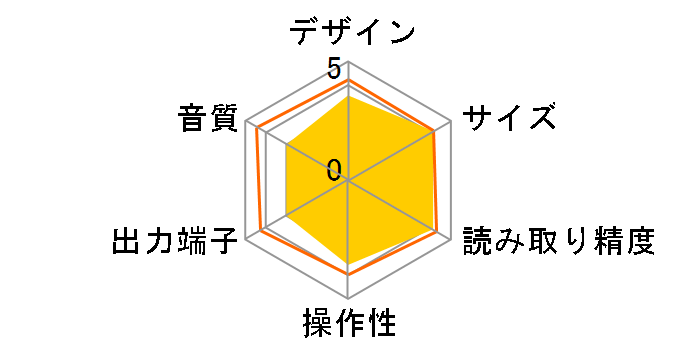 C.402�̃��[�U�[���r���[