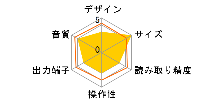 S.300�̃��[�U�[���r���[