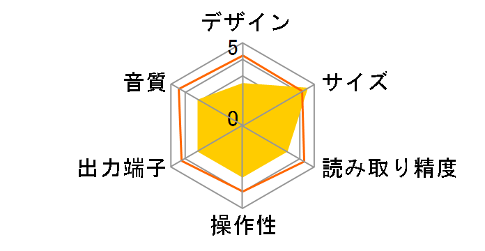 S.252�̃��[�U�[���r���[