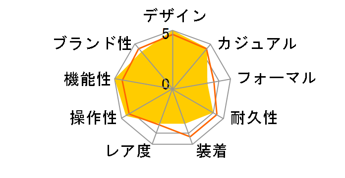 J12 H2558�̃��[�U�[���r���[