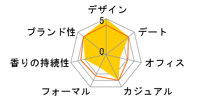 �X�e�C�S�[���h EDT 100ml�̃��[�U�[���r���[