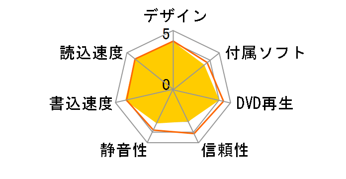 BH10NS30 �o���N�̃��[�U�[���r���[