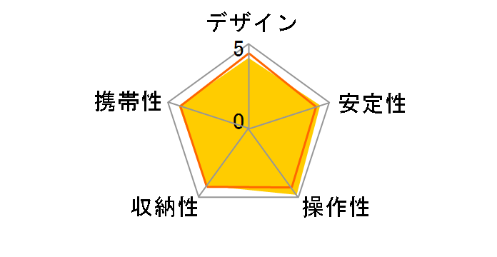 Sherpa 535�̃��[�U�[���r���[