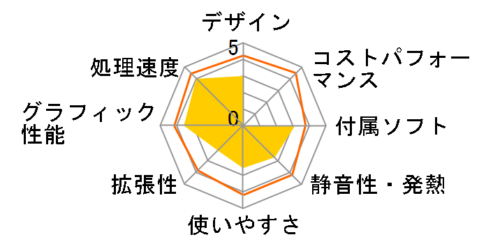 DS713�̃��[�U�[���r���[