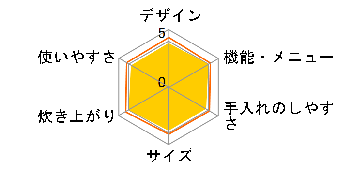 SR-HA103-S [�V���o�[]�̃��[�U�[���r���[