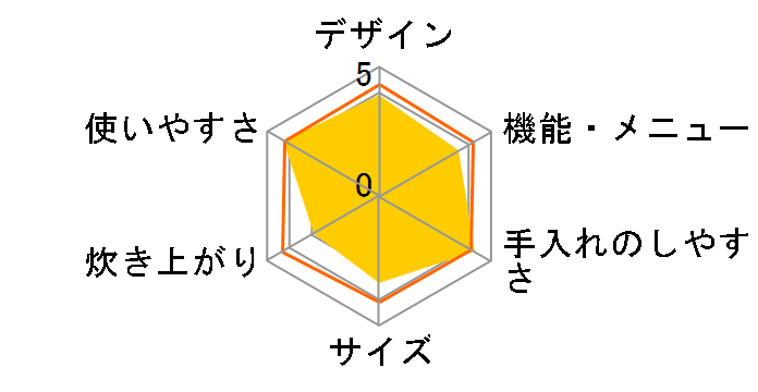 SR-HY152-N [�m�[�u���V�����p��]�̃��[�U�[���r���[