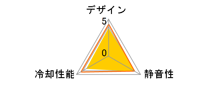 XFAN 120�̃��[�U�[���r���[